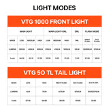 Magicshine VTG 1000 + VTG 50TL Combo for Brompton